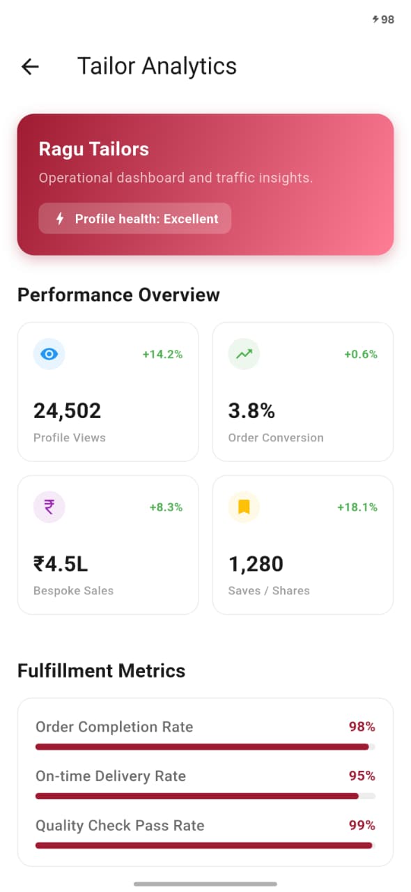 Tailor analytics in Metaia customer app